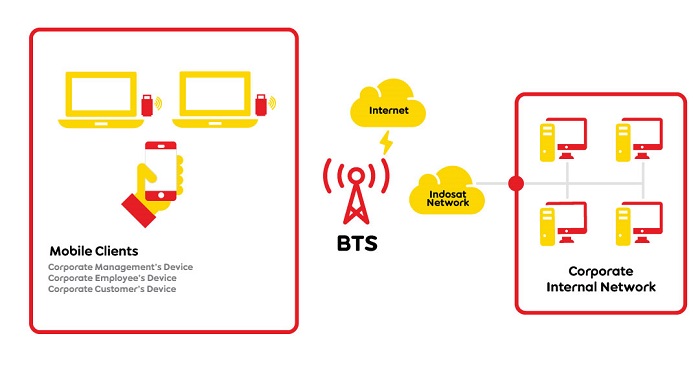 Wireless Vpn